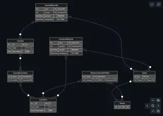 【参考】インターン ブログ記事 (SWE編)