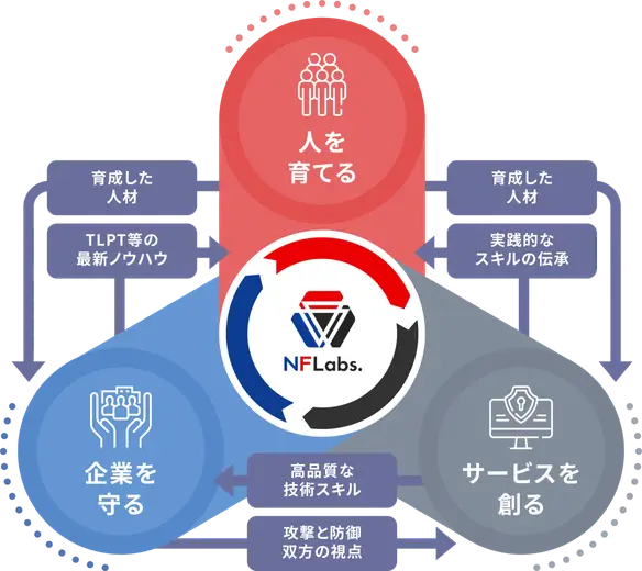 事業についてイメージ